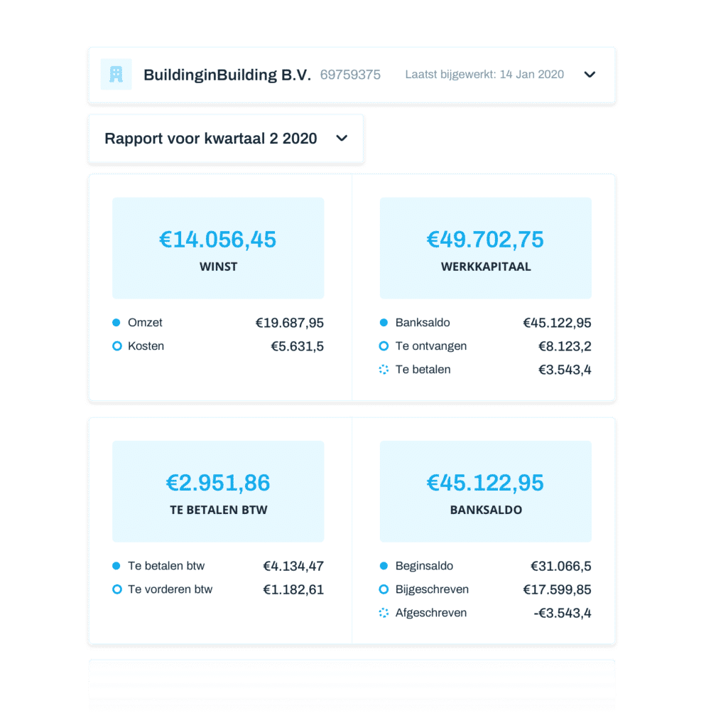 Overzichten krijgen van elke administratie op 1 plek