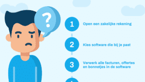 Boekhouden voor beginners – geheel voor starters
