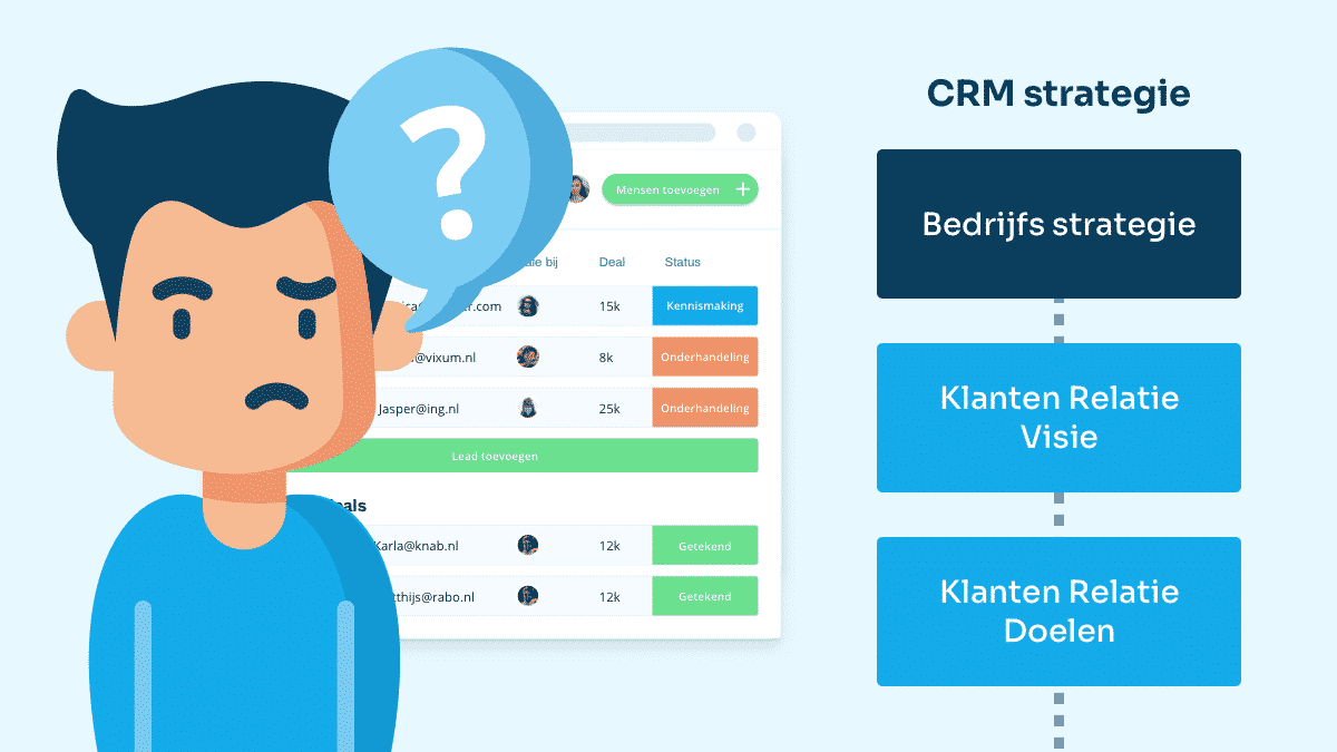 Crm Strategie Stappenplan Voor De Beste Crm Strategie 2022