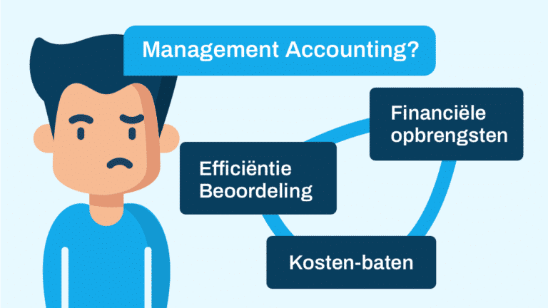 Management Accounting - Wat Is Dat? Alle 4 Principes » DeSoftware ...