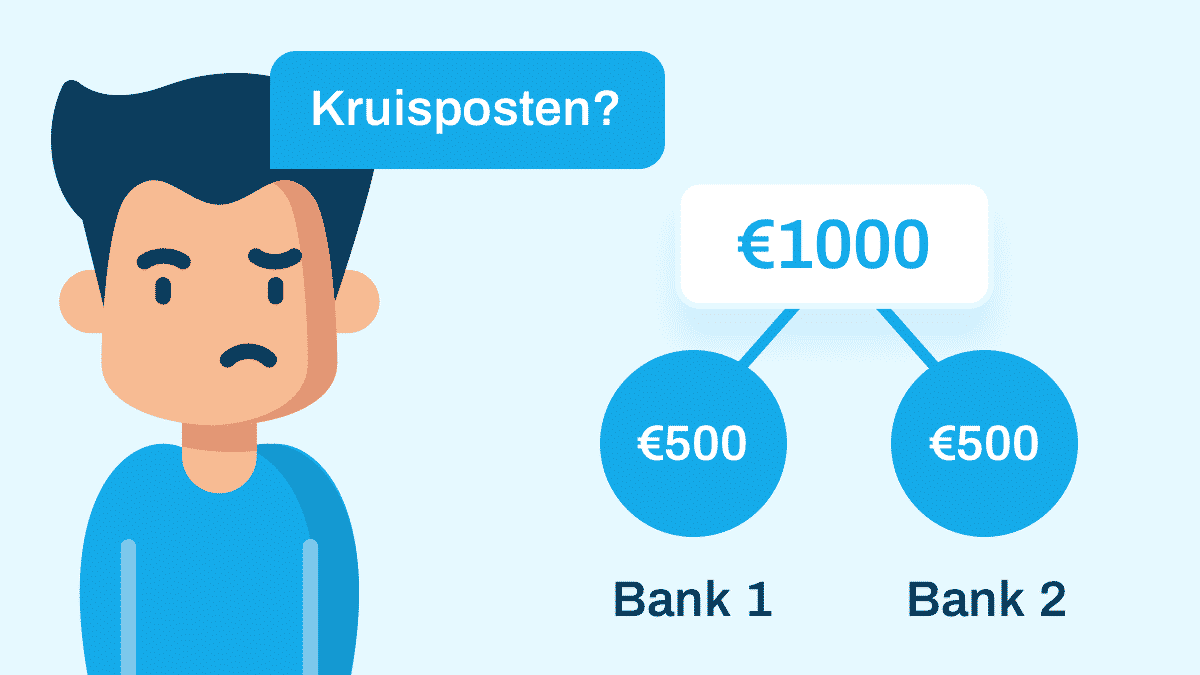 kruisposten