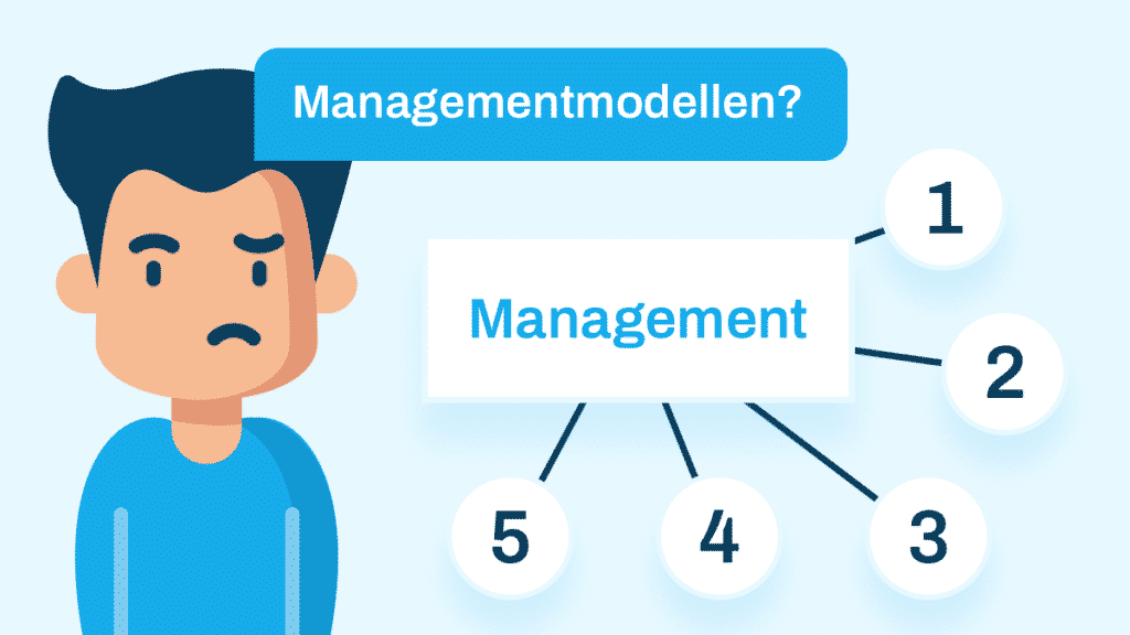 Managementmodellen