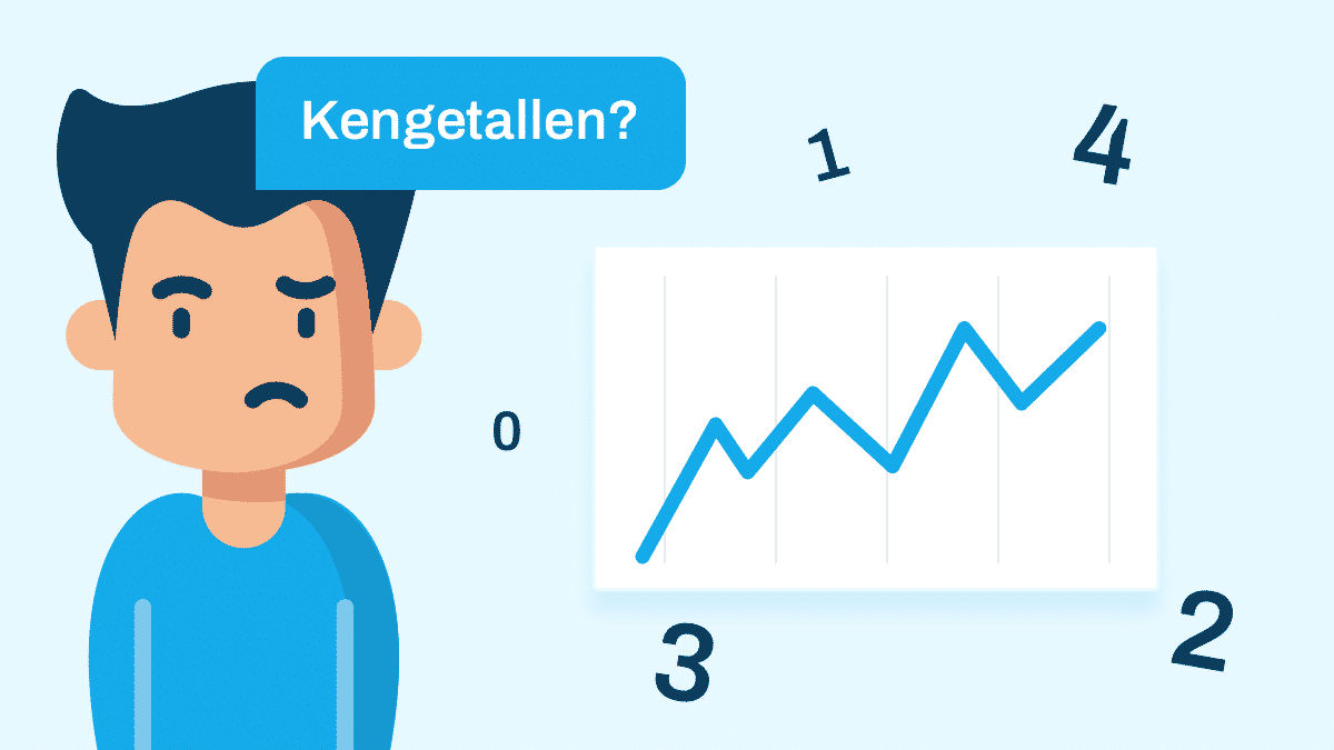Werkbonapp 7 kengetallen